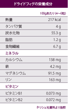 ドライドフィグ 栄養成分